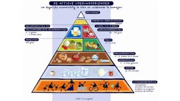 Actieve voedingsdriehoek krijgt make-over
